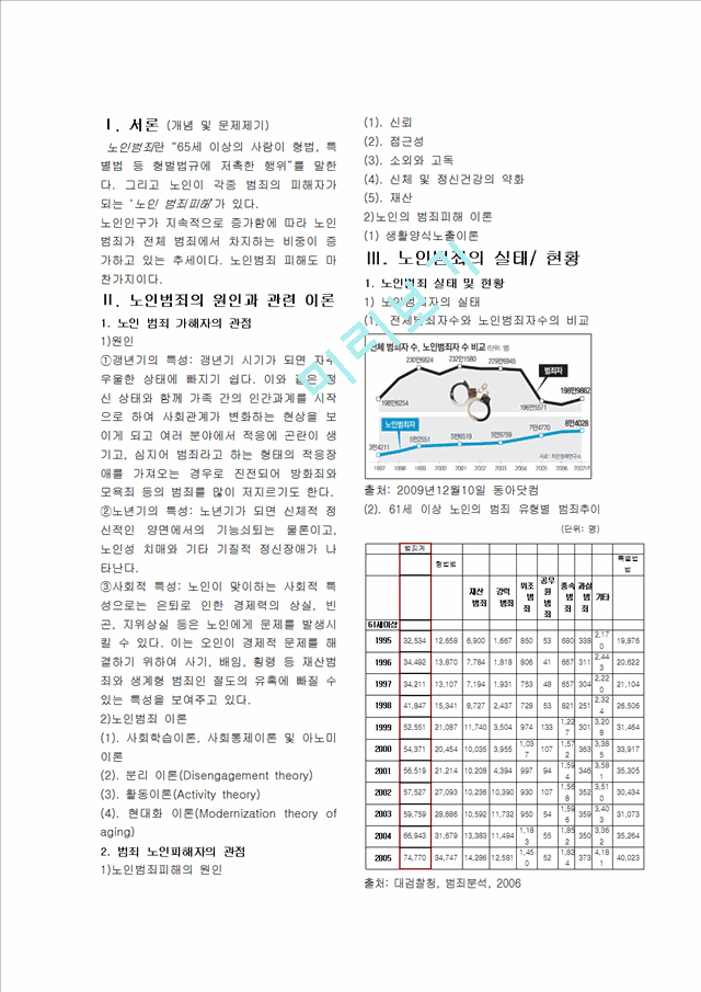 [500원] [노인범죄 해결방안 요점정리] 노인범죄의 원인과 관련이론 및 노인범죄 문제점에 대한 대책방안.hwp